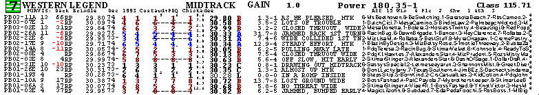 Program Lines for Dog